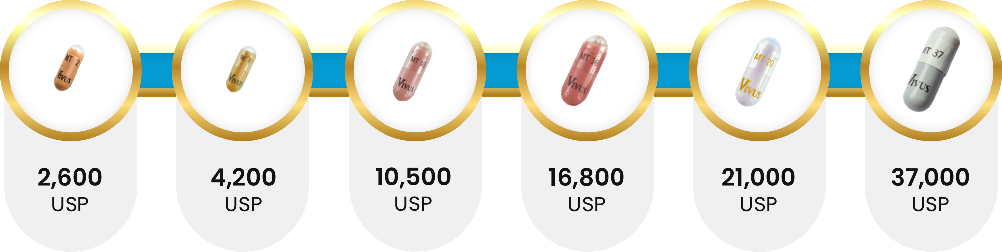 2,600-37,000 USP