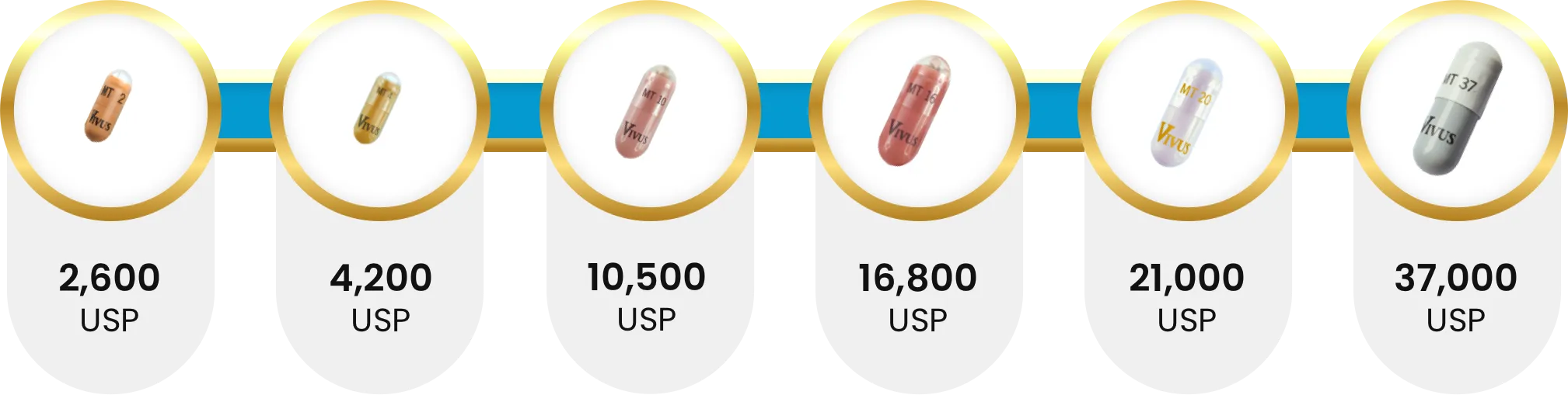 2,600-37,000 USP